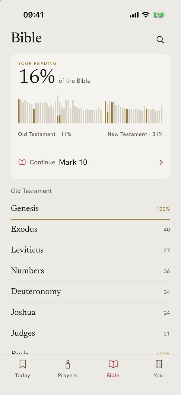 The Bible tab in Upheld: 16% of the Bible read, 11% of the Old Testament and 31% of the New, a bar for every book, Continue at Mark 10, and Genesis read in full.